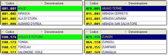 Esempi di ordinamento per codice (a sinistra) e per descrizione (a destra) della selezione comune d'Italia, sia dal minore al maggiore (in alto) sia viceversa (in basso). Notare i simboli sull'intestazione delle colonne.