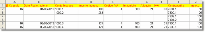 Esempio di file (Excel) organizzato su colonne omogenee Multiriga e quindi Importabile (Incassi giornalieri - Corrispettivi)